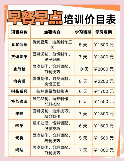 花季传媒官网下载早餐技术班_花季传媒官网下载早餐好技术有哪些_早餐技术花季传媒官网下载哪里好